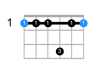 F7sus4 Chord